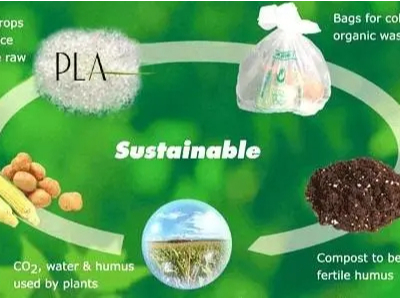 七大绿色生物降解塑料，你了解几个？