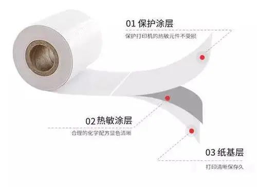 热敏纸涂层加入蜡乳液的作用有什么？