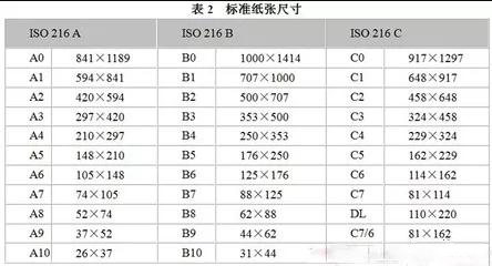 关于图文印刷行业常用纸张规格你知道多少？