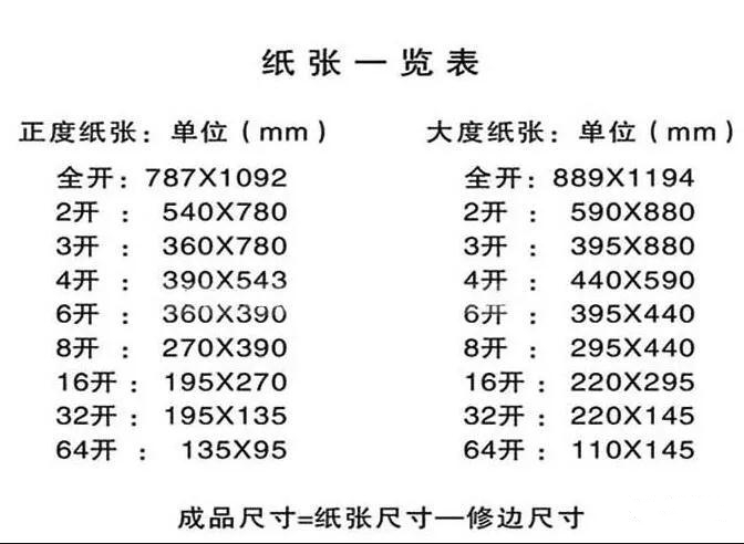 关于图文印刷行业常用纸张规格你知道多少？