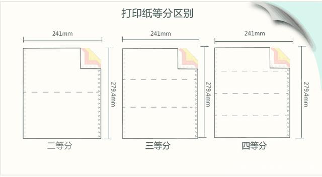 玉祥集团-打印纸等分区别