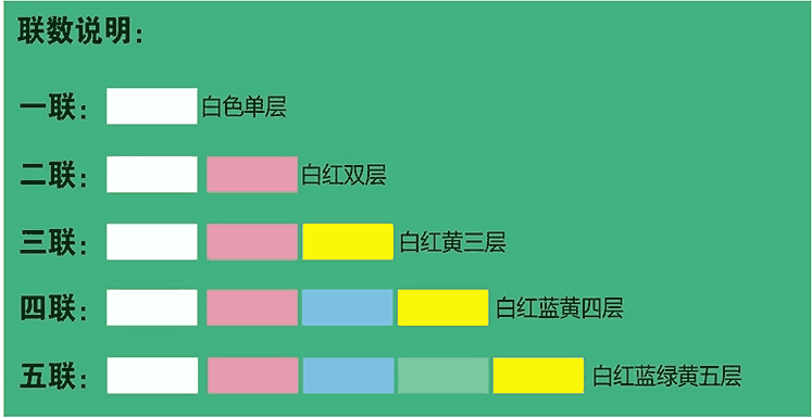 玉祥集团-联数说明